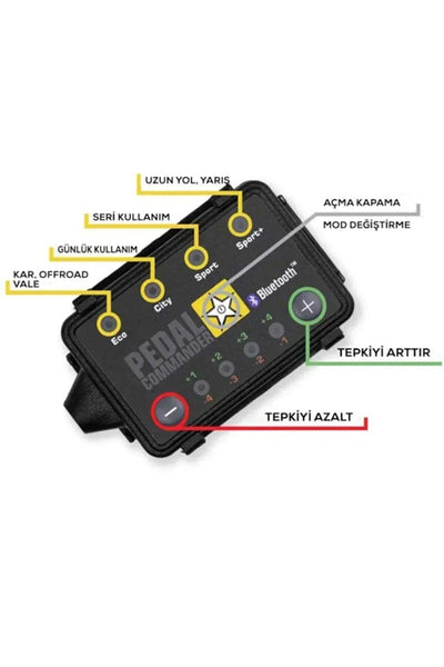 Pedal Commander - PC59 - Gaz Tepkime Cihazı